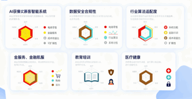 企业适配指南：不同行业选择AI获客智能系统的关键标准-爱分享软件汇