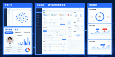 AI获客智能系统核心功能拆解：智能分析、自动投放、实时监测-爱分享软件汇