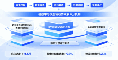智能获客新高度：AI获客智能系统如何实现自动化获客？-爱分享软件汇