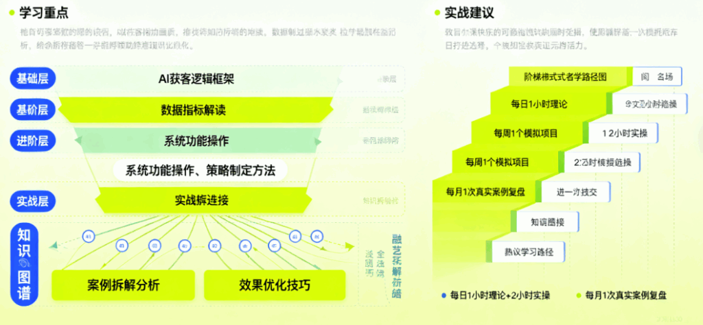 图片[1]-新手学习：阿信AI获客课程的学习重点与实战建议-爱分享软件汇