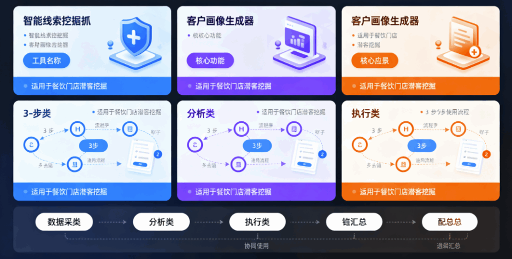 图片[1]-阿信AI获客工具包：他常用的6款核心工具与使用教程-爱分享软件汇