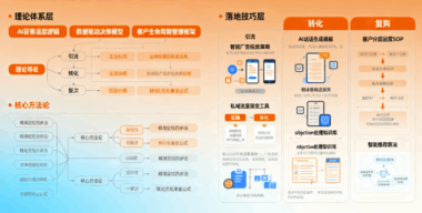 阿信AI获客实战课：从理论到落地的获客技巧全分享-爱分享软件汇