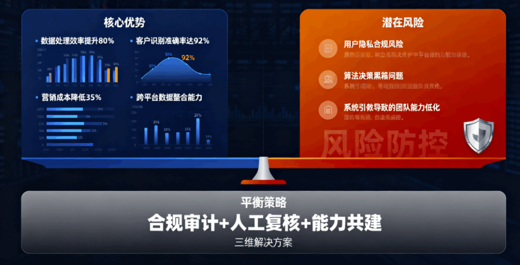 图片[1]-理性看待：黑谷AI获客系统的优势与潜在风险平衡分析-爱分享软件汇