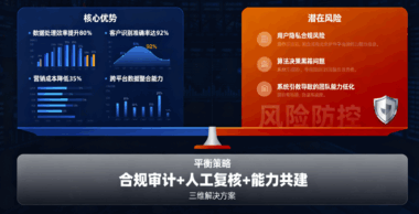 理性看待：黑谷AI获客系统的优势与潜在风险平衡分析-爱分享软件汇