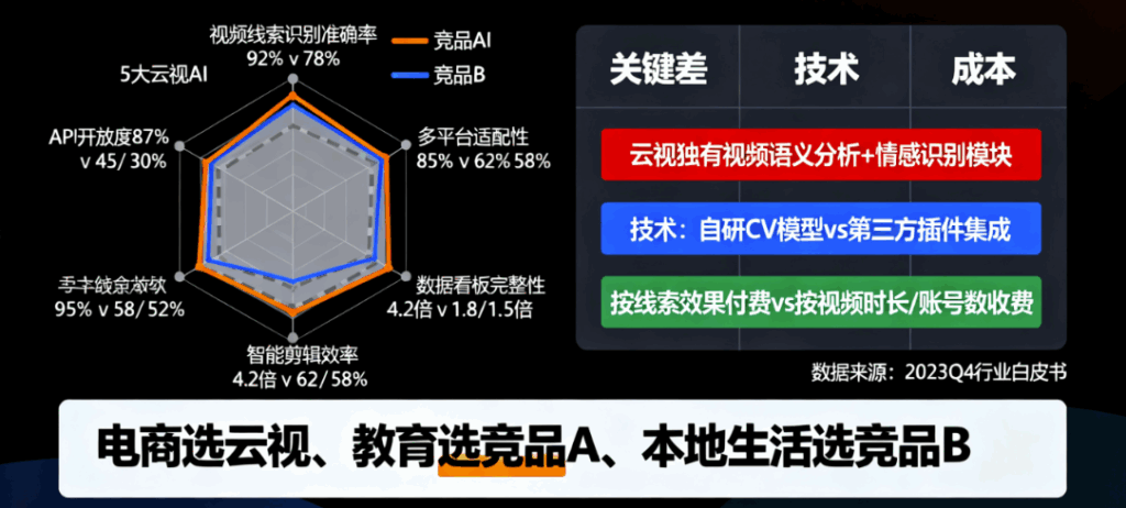 图片[1]-对比评测：云视AI获客与其他视频获客工具的差异分析-爱分享软件汇