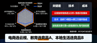 对比评测：云视AI获客与其他视频获客工具的差异分析-爱分享软件汇