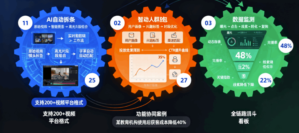 图片[1]-云视AI获客核心功能解析：视频剪辑、智能投放与数据监测-爱分享软件汇