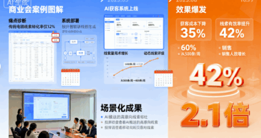 实战案例：某科技公司用AI获客系统实现线索量提升60%-爱分享软件汇