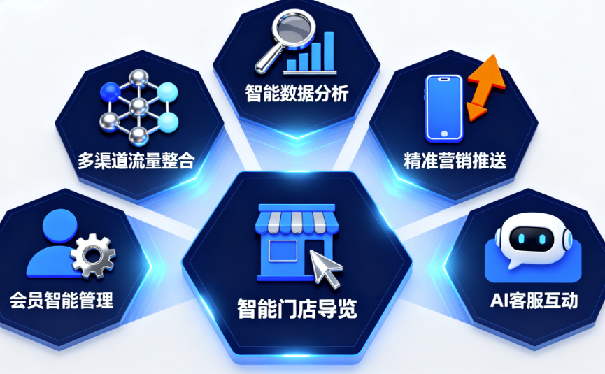 图片[1]-实体企业获客转型：实体AI获客的6大核心玩法-爱分享软件汇
