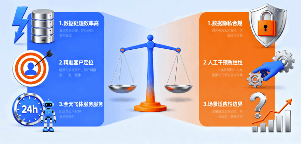 图片[1]-理性看待：AI获客软件的优势与局限性平衡分析-爱分享软件汇