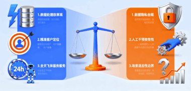理性看待：AI获客软件的优势与局限性平衡分析-爱分享软件汇