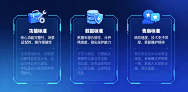 靠谱AI获客软件的3个判断标准：功能、数据、售后-爱分享软件汇