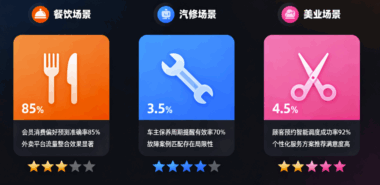 不同场景验证：AI获客软件在餐饮、汽修、美业的靠谱度分析-爱分享软件汇