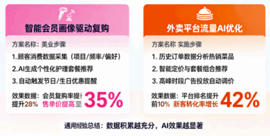 秀秀AI获客实战案例：美业、餐饮行业的获客方案分享-爱分享软件汇