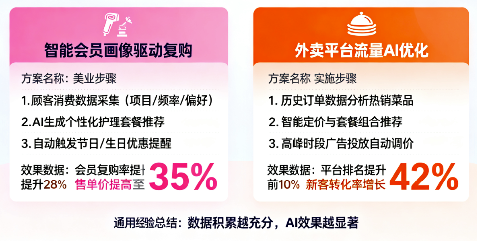 图片[1]-秀秀AI获客实战案例：美业、餐饮行业的获客方案分享-爱分享软件汇