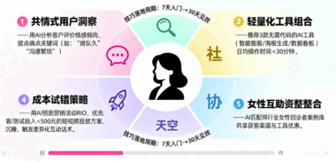 秀秀AI获客方法论：适合女性创业者的AI获客技巧-爱分享软件汇