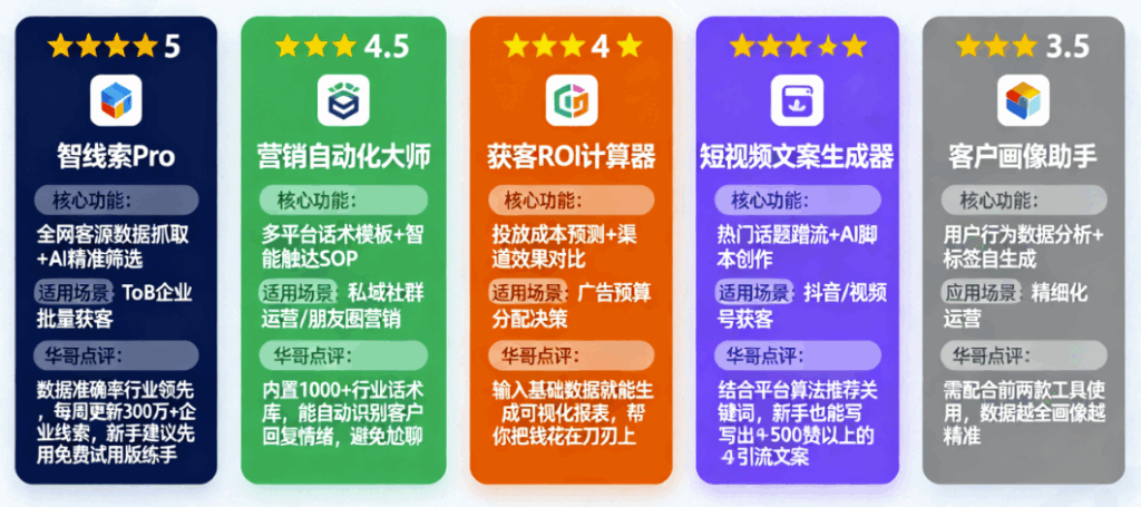 图片[1]-华哥推荐：AI获客必备的5款工具与使用指南-爱分享软件汇