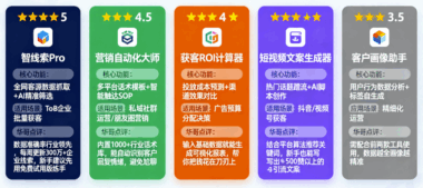 华哥推荐：AI获客必备的5款工具与使用指南-爱分享软件汇