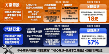 华哥AI获客案例拆解：餐饮、汽修行业的获客实操方案-爱分享软件汇