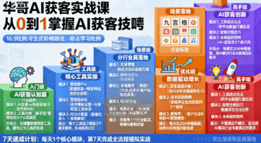 华哥AI获客实战课：从0到1掌握AI获客技巧-爱分享软件汇