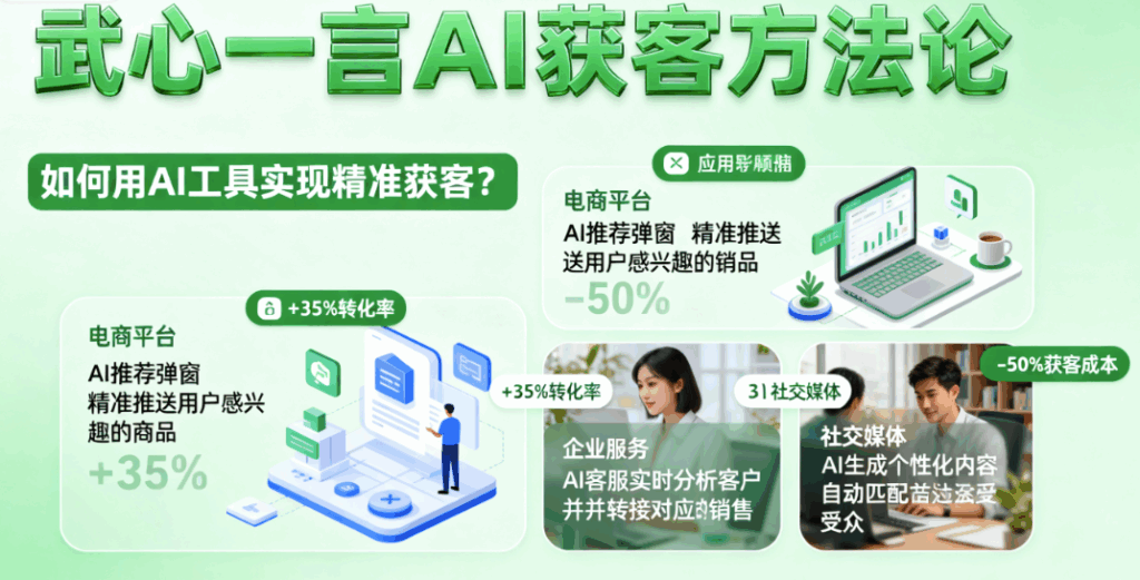 图片[1]-武心一言AI获客方法论：如何用AI工具实现精准获客？-爱分享软件汇