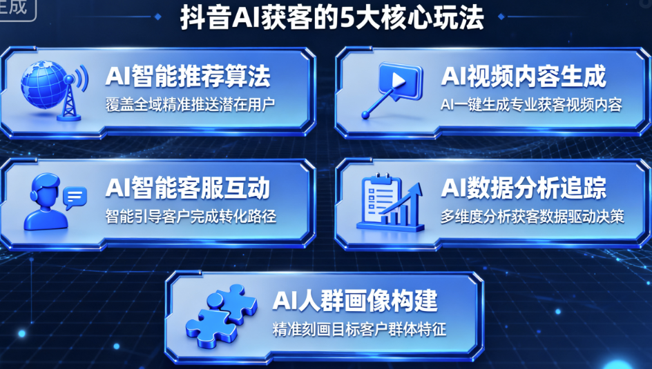 图片[1]-抖音流量变现新路径：抖音AI获客的5大核心玩法-爱分享软件汇
