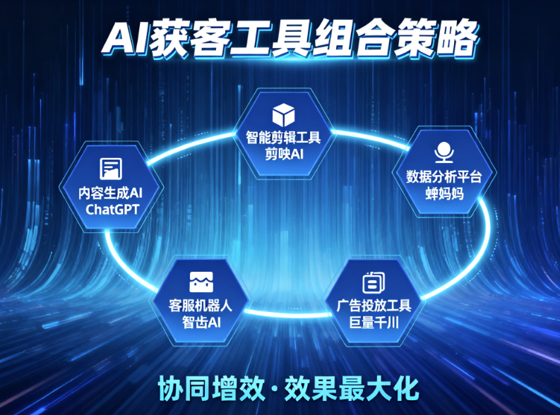 图片[1]-工具组合策略：如何搭配AI获客工具实现效果最大化？-爱分享软件汇