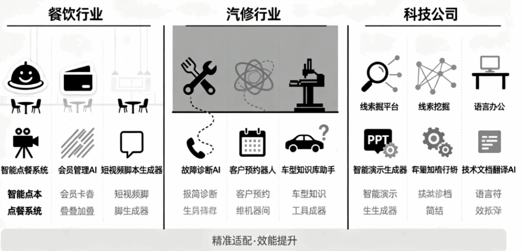 图片[1]-不同行业适配：餐饮、汽修、科技公司的专属AI获客工具推荐-爱分享软件汇