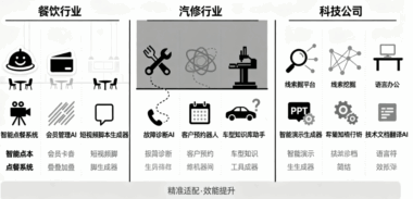 不同行业适配：餐饮、汽修、科技公司的专属AI获客工具推荐-爱分享软件汇
