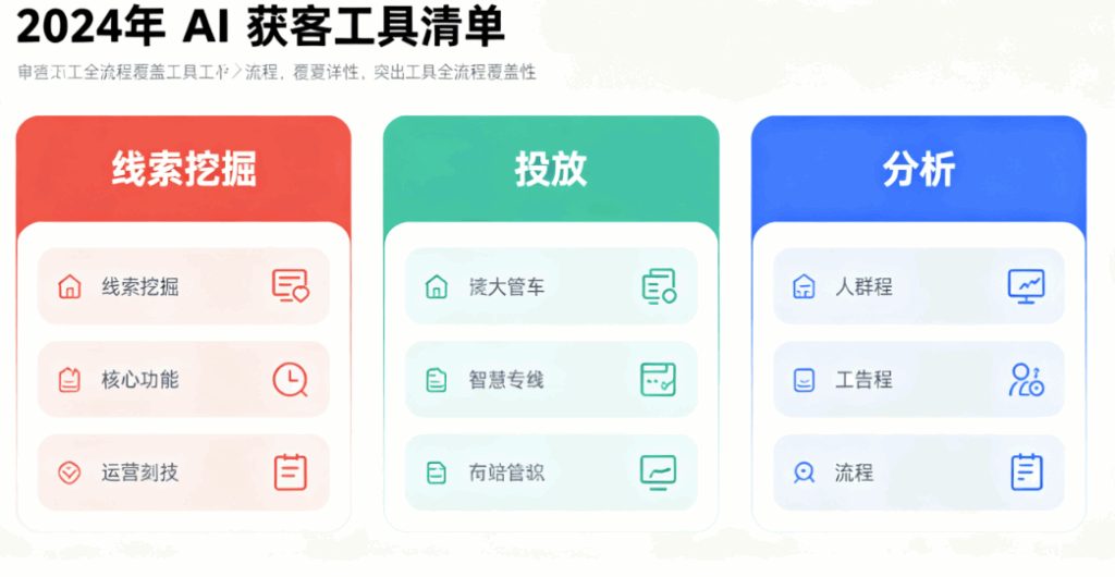图片[1]-2024年AI获客工具清单：覆盖线索挖掘、投放、分析的全流程工具-爱分享软件汇