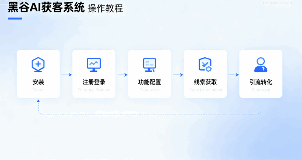 图片[1]-黑谷AI获客系统操作教程：从安装到引流的完整步骤-爱分享软件汇