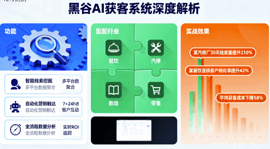 图片[1]-黑谷AI获客系统深度解析：功能、适配行业与实战效果-爱分享软件汇
