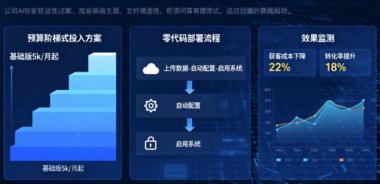 公司AI获客常见问题：预算、技术、效果监测的解决方案-爱分享软件汇
