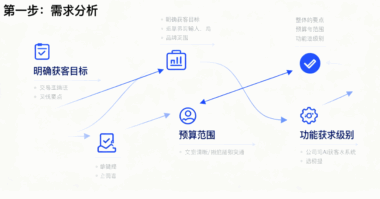 公司AI获客系统选型指南：从需求分析到产品落地的步骤-爱分享软件汇