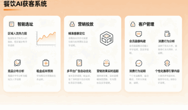 餐饮AI获客系统核心功能：智能选址、营销投放、客户管理-爱分享软件汇