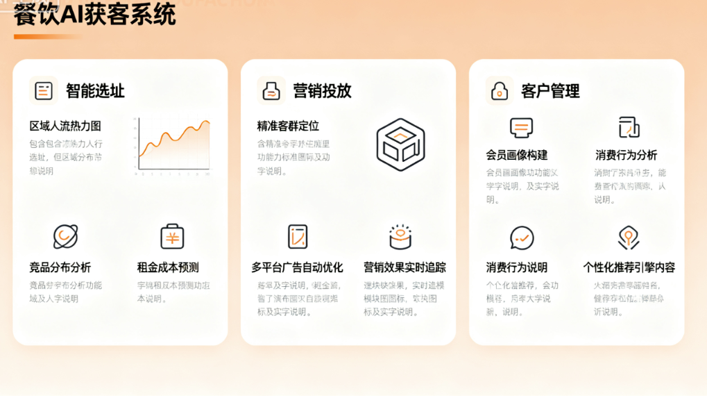 图片[1]-餐饮AI获客系统核心功能：智能选址、营销投放、客户管理-爱分享软件汇