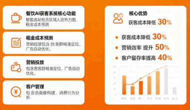 餐饮行业获客新利器：餐饮AI获客系统功能与优势解析-爱分享软件汇