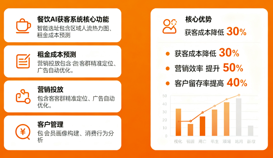 图片[1]-餐饮行业获客新利器：餐饮AI获客系统功能与优势解析-爱分享软件汇