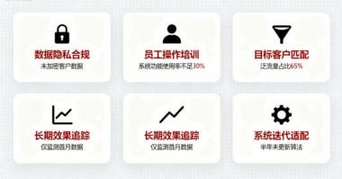 避坑指南：实体企业做AI获客容易忽视的5个问题-爱分享软件汇