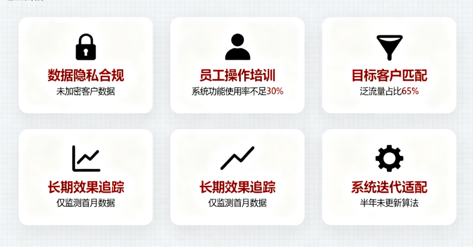 图片[1]-避坑指南：实体企业做AI获客容易忽视的5个问题-爱分享软件汇