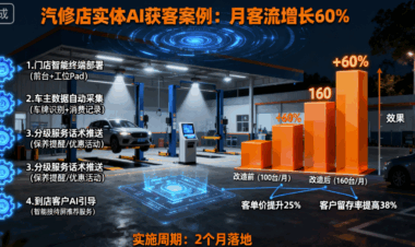 实战案例：某汽修店用实体AI获客实现月客流量增长60%-爱分享软件汇