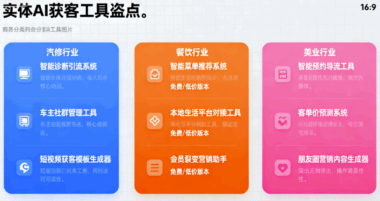 实体AI获客工具盘点：适合汽修、餐饮、美业的低成本工具-爱分享软件汇