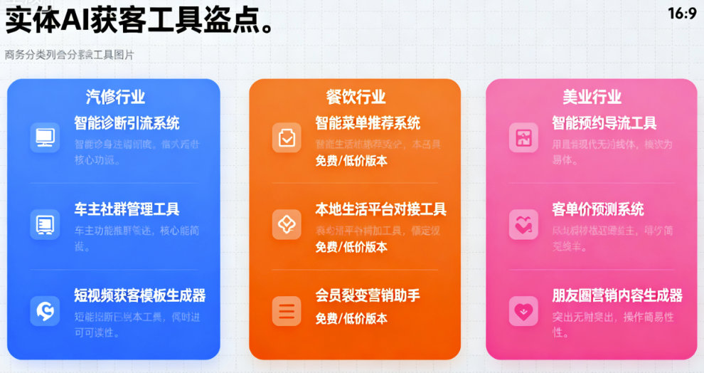 图片[1]-实体AI获客工具盘点：适合汽修、餐饮、美业的低成本工具-爱分享软件汇