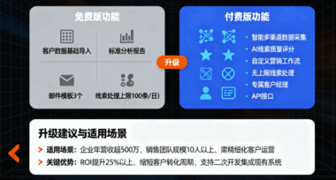 免费版vs付费版：AI获客系统功能差异与升级建议-爱分享软件汇