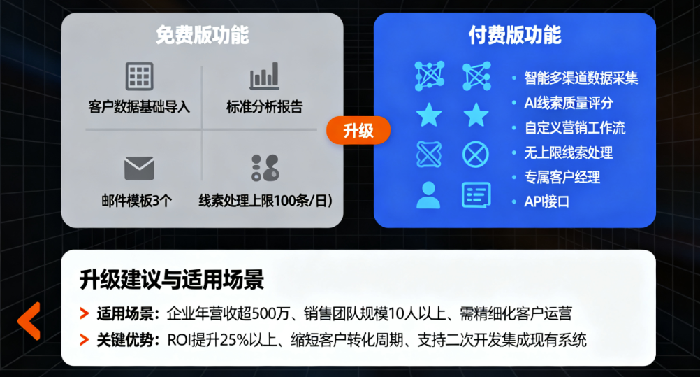 图片[1]-免费版vs付费版：AI获客系统功能差异与升级建议-爱分享软件汇