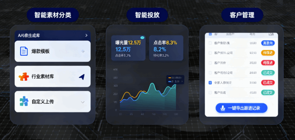 图片[1]-抖音AI获客系统功能拆解：内容生成、智能投放、客户管理-爱分享软件汇