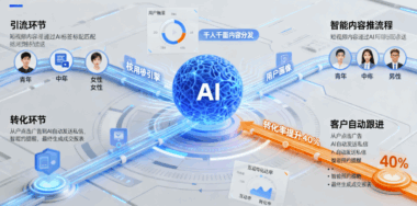 抖音获客升级：抖音AI获客系统如何实现自动化引流与转化？-爱分享软件汇