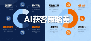 不同规模企业适配：大型企业与中小企业的AI获客策略差异-爱分享软件汇
