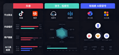 不同平台玩法：抖音、快手、视频号的短视频AI获客差异-爱分享软件汇