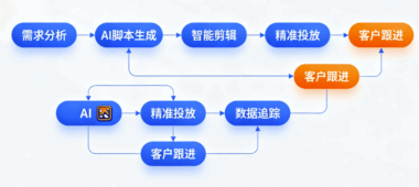 短视频AI获客实操指南：从内容创作到客户转化的步骤-爱分享软件汇